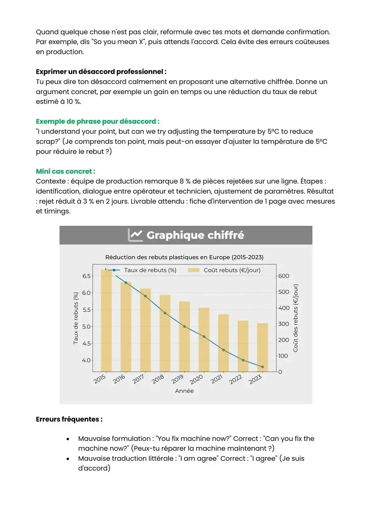 Example Fiche de Révision Bac Pro PC