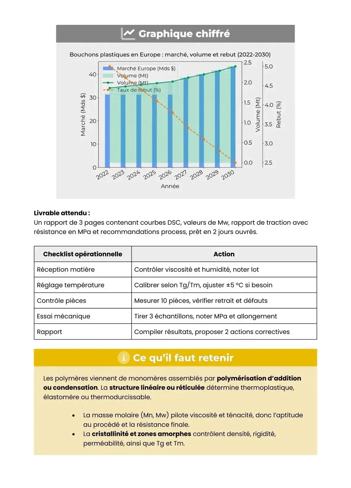 Example Fiche de Révision Bac Pro PC